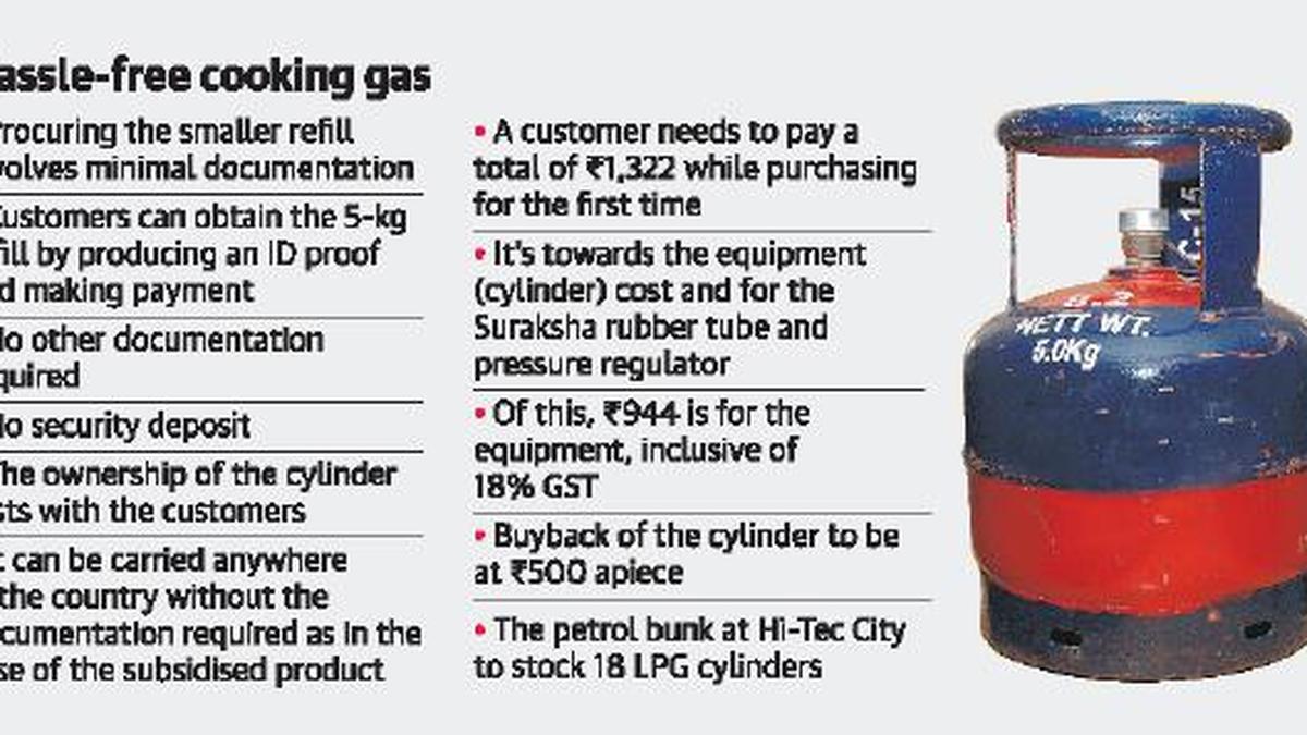 Now 5kg LPG refills at petrol bunks The Hindu